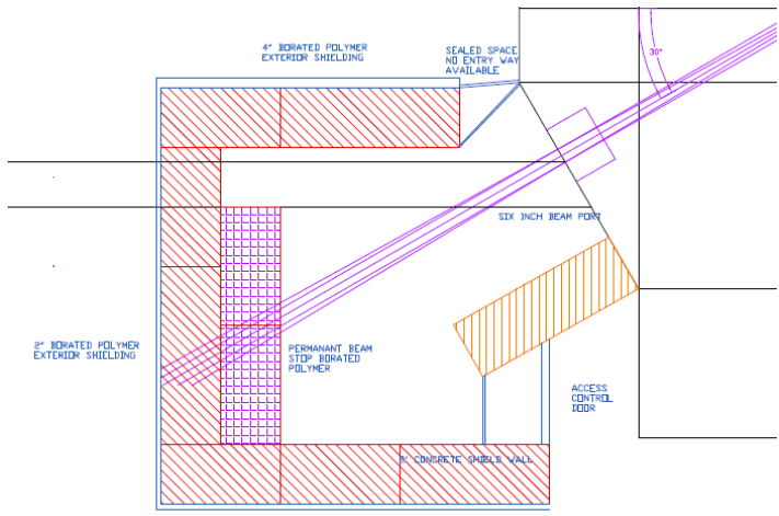 Plan view drawing of the beam port facility showing the six-inch beam port channel, borated polymer shielding, concrete shield wall, and access control door